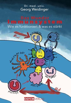 Das Wunder Immunsystem (eBook, ePUB) - Weidinger, Georg