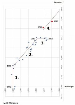 Ilmastonmuutoksen seuraava vaihe (eBook, ePUB)