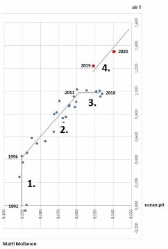 The next phase of climate change (eBook, ePUB)