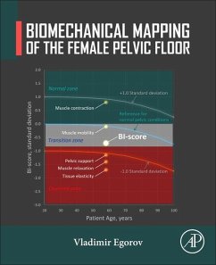 Biomechanical Mapping of the Female Pelvic Floor - Egorov, Vladimir (CEO of Advanced Tactile Imaging, Inc, USA)