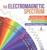 The Electromagnetic Spectrum  ... - Bild 1