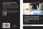 The impact of Accreditation Canada program integration on organizational change and learning: