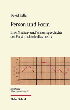 Person und Form - Keller, David