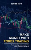 Make Money With Forex Trading