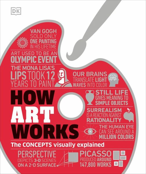 How Art Works How Art Works