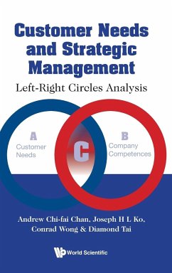 Cover CUSTOMER NEEDS AND STRATEGIC MANAGEMENT