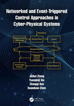 Networked and Event-Triggered Control Approaches in Cyber-Physical Systems (eBook, PDF) - Zhang, Jinhui; Xia, Yuanqing; Sun, Zhongqi; Chen, Duanduan