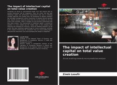 The impact of intellectual capital on total value creation - Laoufir, Zineb