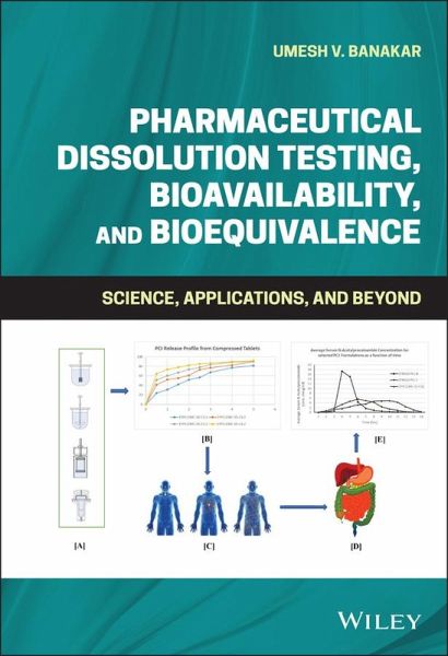 Pharmaceutical Dissolution Testing, Bioavailability, and Bioequivalence (eBook, ePUB) Pharmaceutical Dissolution Testing, Bioavailability, and Bioequivalence (eBook, ePUB)