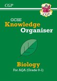 GCSE Biology AQA Knowledge Organiser GCSE Biology AQA Knowledge Organiser