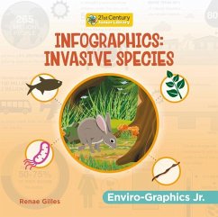 Infographics: Invasive Species - Gilles, Renae