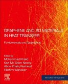Graphene and 2D Materials in Heat Transfer