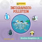 Infographics: Pollution