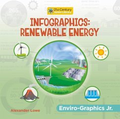 Infographics: Renewable Energy - Lowe, Alexander