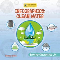 Infographics: Clean Water - Gilles, Renae