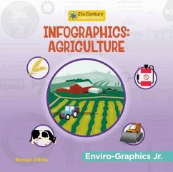 Infographics: Agriculture - Gilles, Renae