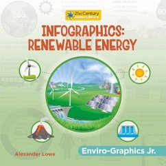 Infographics: Renewable Energy - Lowe, Alexander