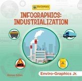 Infographics: Industrialization