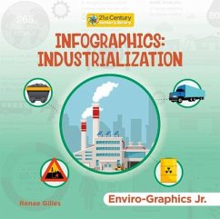 Infographics: Industrialization - Gilles, Renae