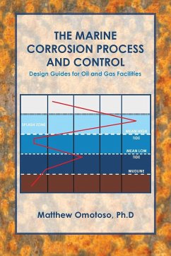 The Marine Corrosion Process and Control: Design Guides for Oil and Gas Facilities