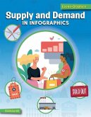 Supply and Demand in Infographics