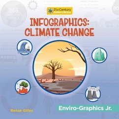 Infographics: Climate Change - Gilles, Renae