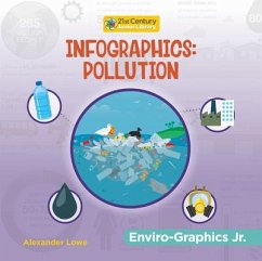 Infographics: Pollution - Lowe, Alexander