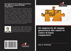 Un approccio di mappa gerarchica dei valori in valori di base cooperativi - Domingo, Jose Jr.
