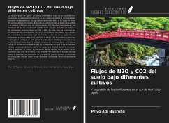 Flujos de N2O y CO2 del suelo bajo diferentes cultivos - Nugroho, Priyo Adi