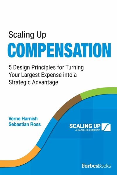 Scaling Up Compensation Scaling Up Compensation