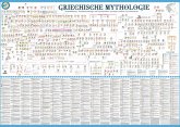 Poster Griechische Mythologie