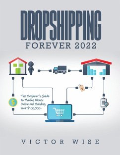 Dropshipping Forever 2022 - Victor Wise