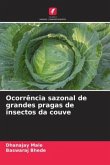 Ocorrência sazonal de grandes pragas de insectos da couve