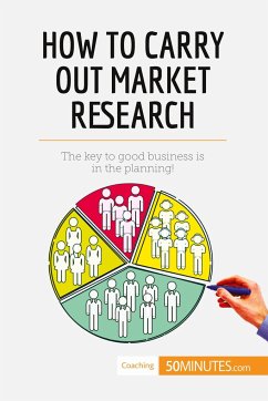 How to Carry Out Market Research - 50minutes