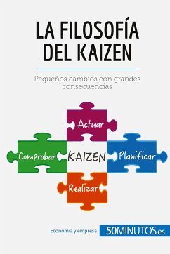 La filosofía del Kaizen - 50minutos