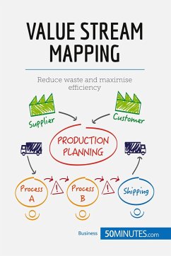 Value Stream Mapping - 50minutes