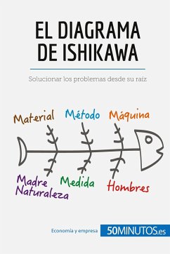 El diagrama de Ishikawa - 50minutos