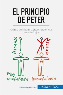 El principio de Peter - 50minutos