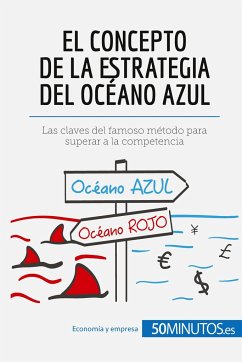 El concepto de la estrategia del océano azul - 50minutos