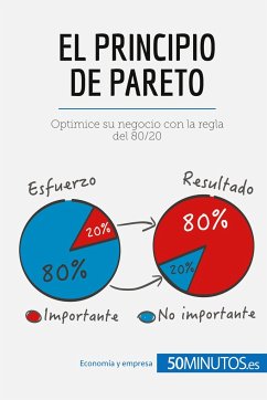 El principio de Pareto - 50minutos