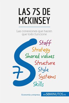 Las 7S de McKinsey - 50minutos