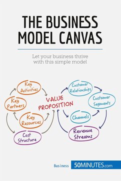 The Business Model Canvas - 50minutes