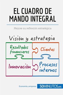 El cuadro de mando integral - 50minutos