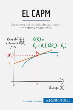 El CAPM - 50minutos