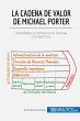 La cadena de valor de Michael Porter - Bild 1