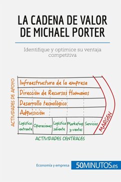 La cadena de valor de Michael Porter - 50minutos