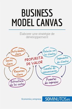 El modelo Canvas - 50minutos