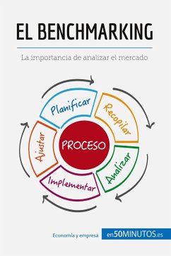 El benchmarking - 50minutos