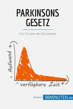 Parkinsons Gesetz - 50minuten