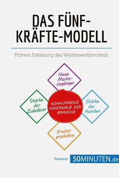 Das Fünf-Kräfte-Modell - 50minuten